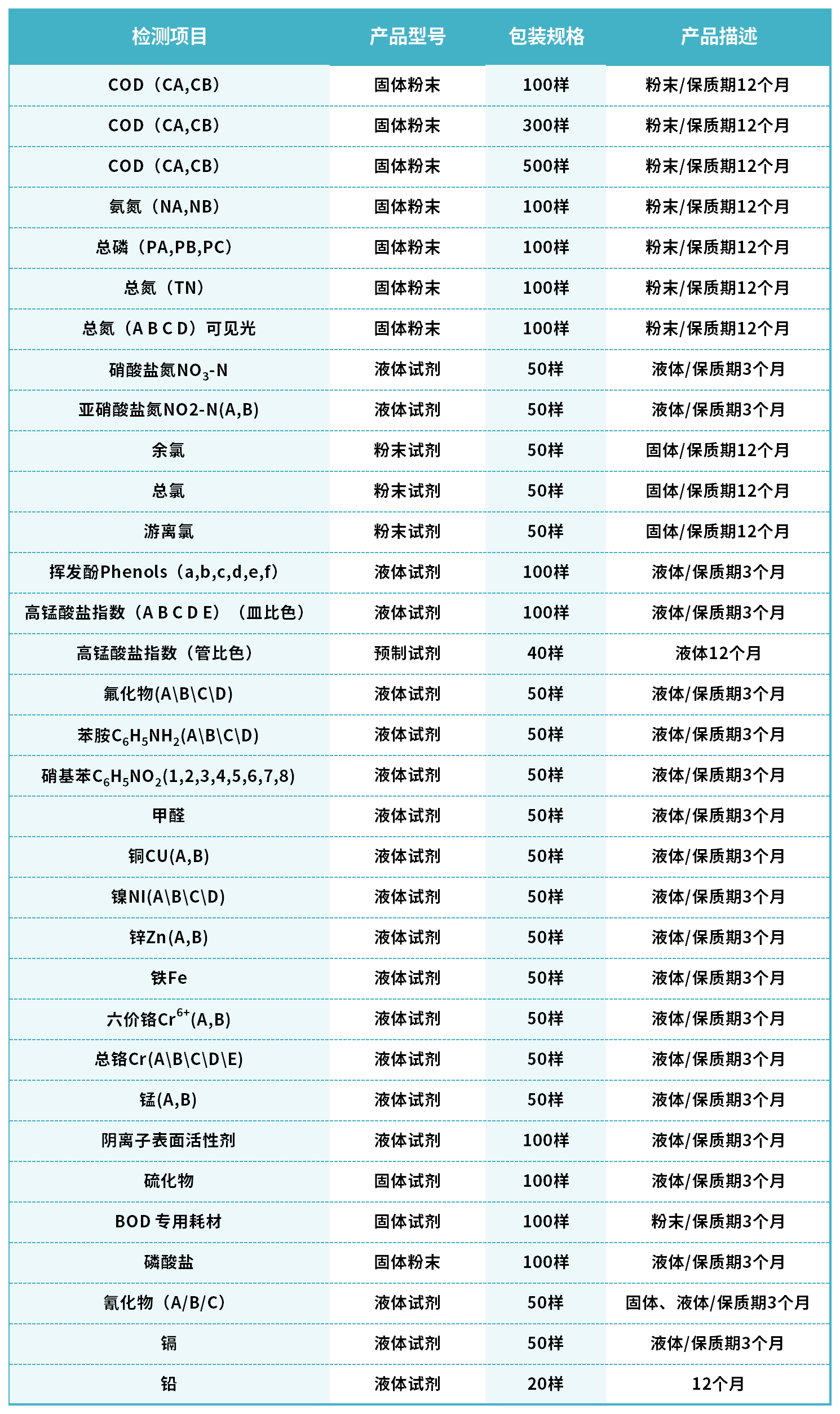 ˮ�ʼ��1_Sheet1(1).png